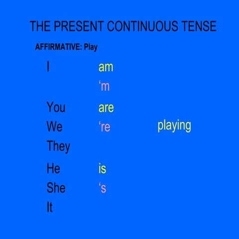Present Continuous Tense