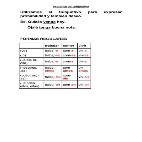 Presente de subjuntivo