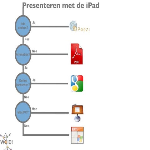 Presenteren met iPad