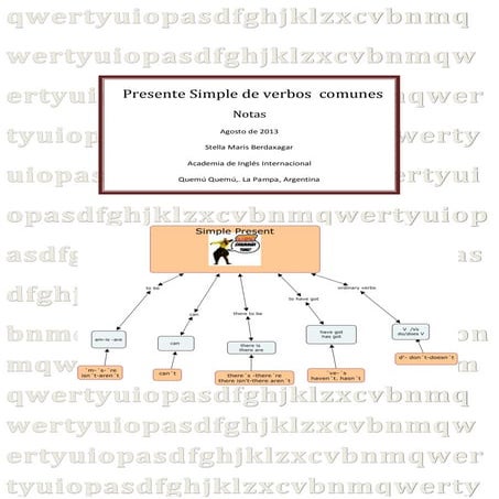 Presente Simple de Verbos Comunes.