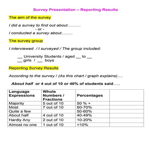 Presenting Survey: Aim - Description - Results