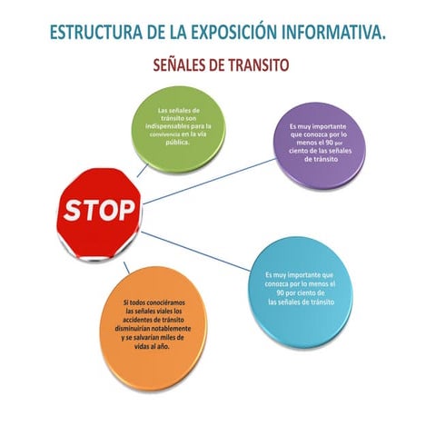 EXPOSICIÓN INFORMATIVA Y PERSUASIVA. | PDF