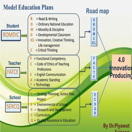 นคร Model | PDF