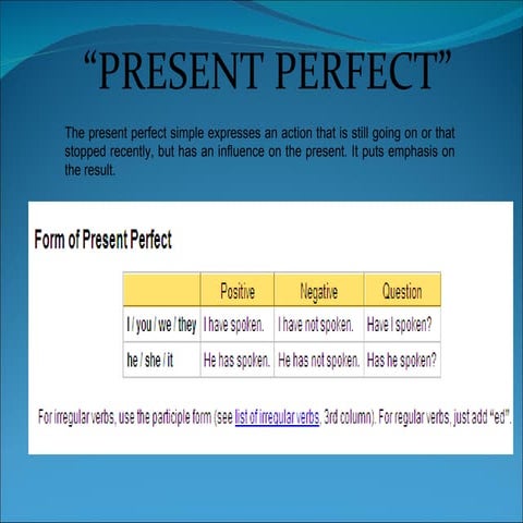 Functions of the present perfect | PPT