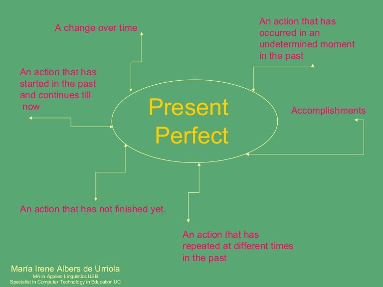 Comment Se Forme Le Present Perfect