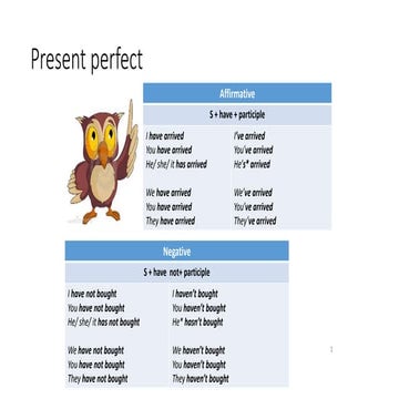 Present perfect