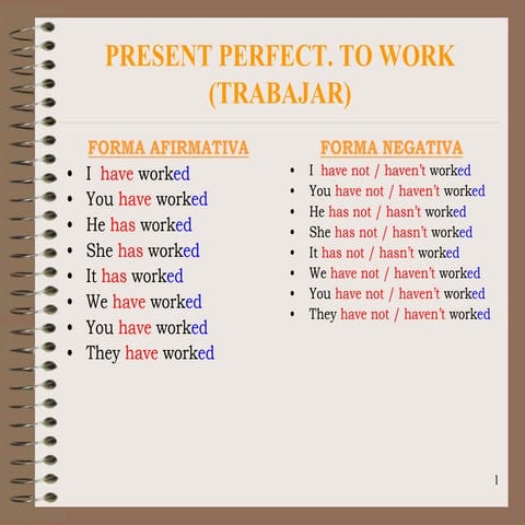Present_perfect.ppt
