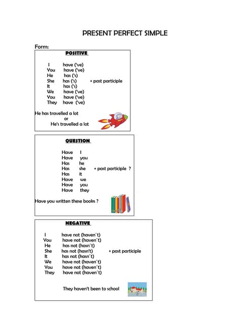 Present perfect simple