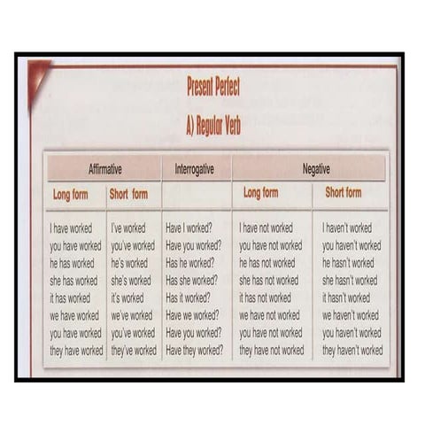Present perfect simple | PPTX