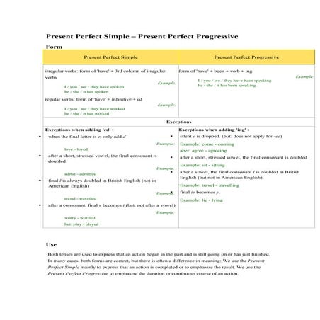 Present perfect simple x present perfect continuous