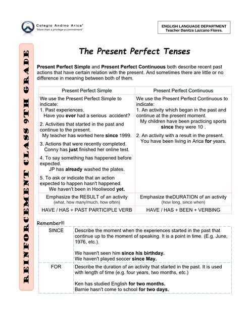 Present Perfect Tenses review 9th grade