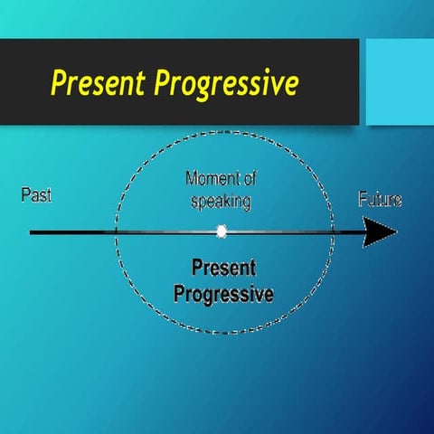 PRESENT PROGRESSIVE - cuarto año de secundaria