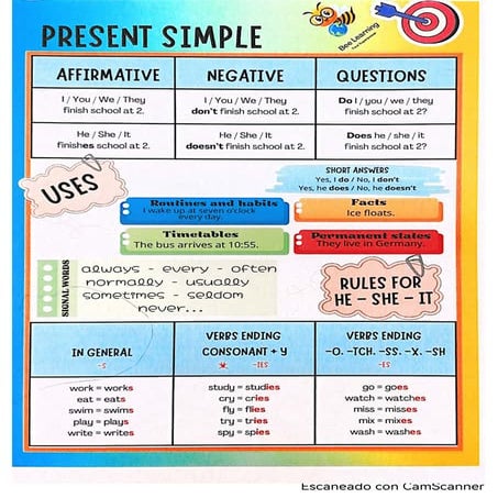 PRESENT SIMPLE FORM AND MEANING THIRD PERSON SINGULAR