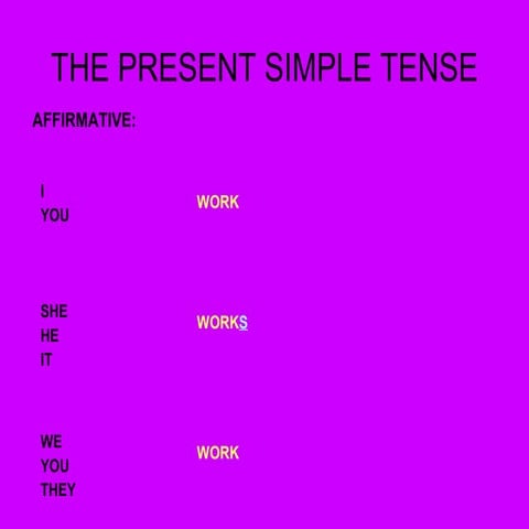 Present simple tense