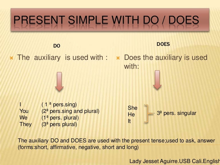 Does In The Present Simple _ Do – TZXUM