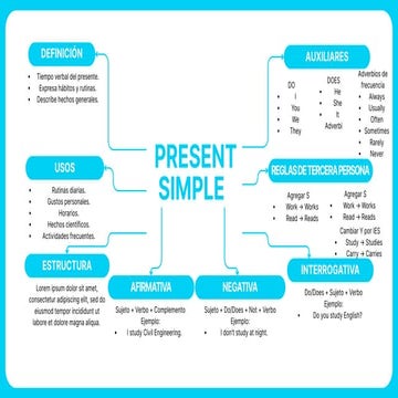 Comprehensive Guide to Present Simple Tense and Usage of Have/Has in ...