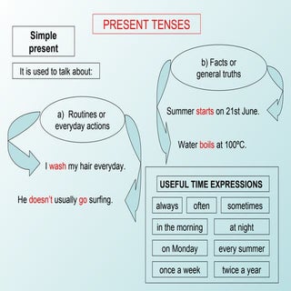 Present tenses