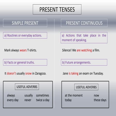 Present tenses