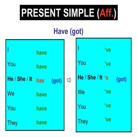 Present To Have Forms