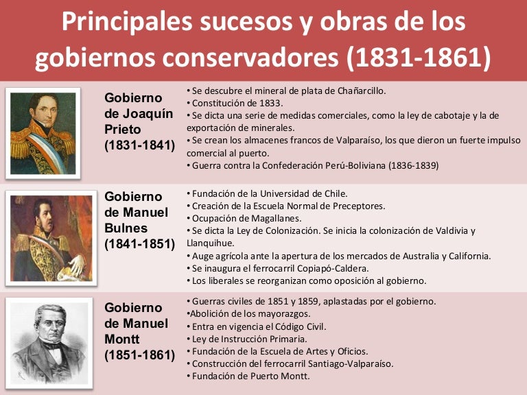 Presidentes 1831 1861