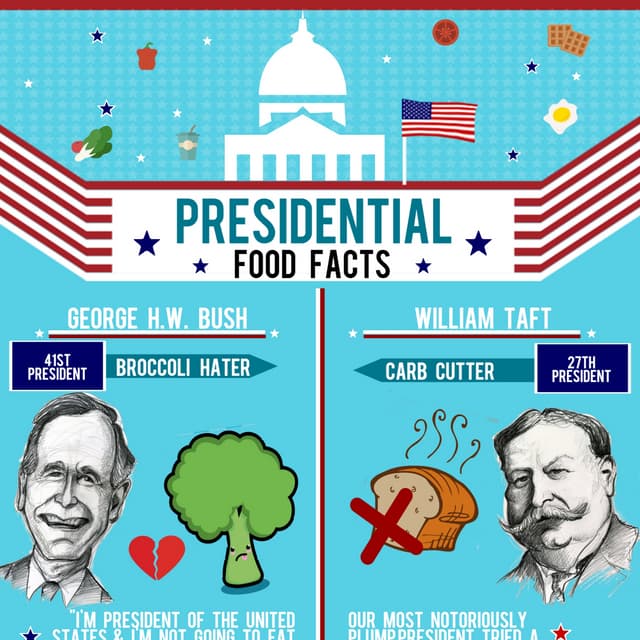 Presidential Food Facts