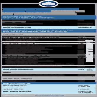 President Obama's Deficit Plan