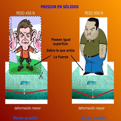 La presion | PPTX