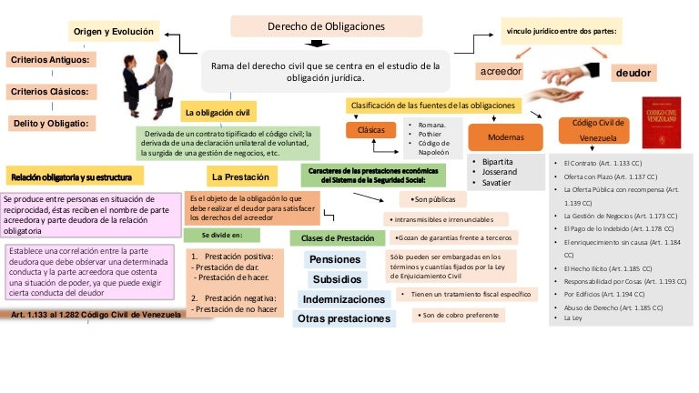 TEORÍA GENERAL DE LAS OBLIGACIONES