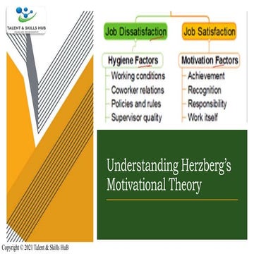 Understanding Motivational Theories - Herzberg, Maslow, McClelland and Vroom ...
