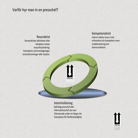 Presschef att hyra   Uhrvis