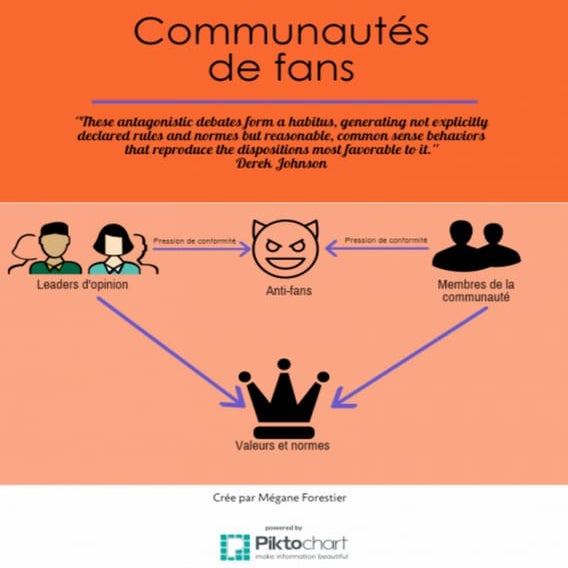 La pression de conformité