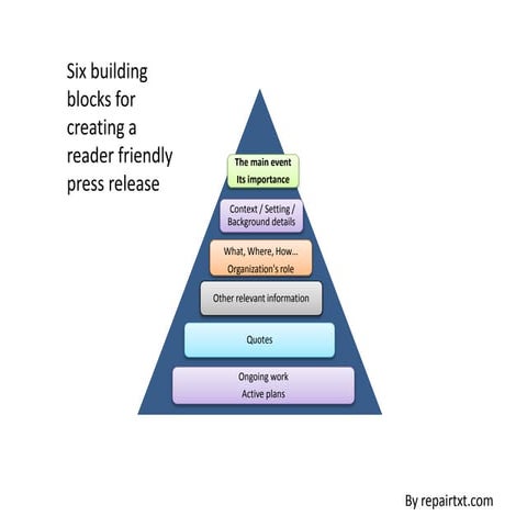 Write a press release in 6 easy steps | PPTX
