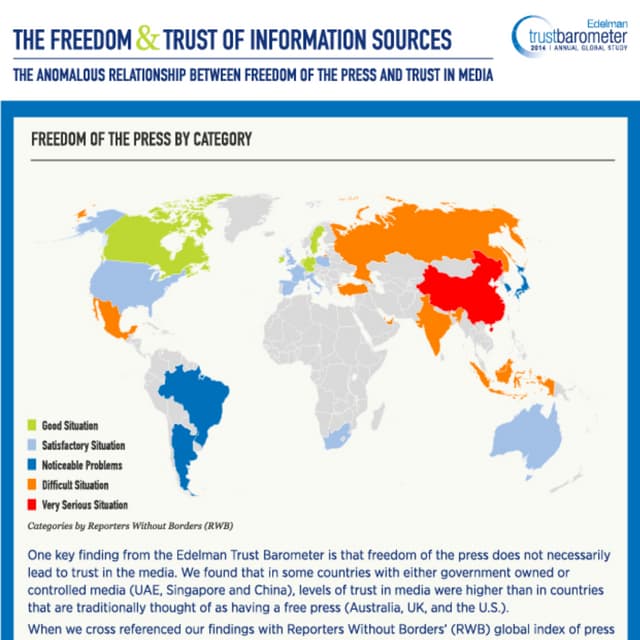 The Freedom & Trust of Information Sources
