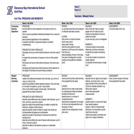 Term 3 Pressure and Moments Learning Objectives and Outcomes