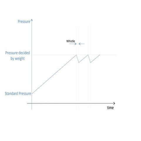 Pressure cooker | PPT