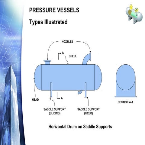 Pressure vessel types