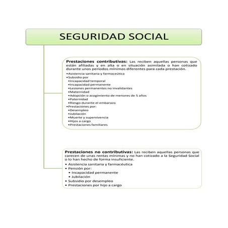 Prestaciones de la seguridad social