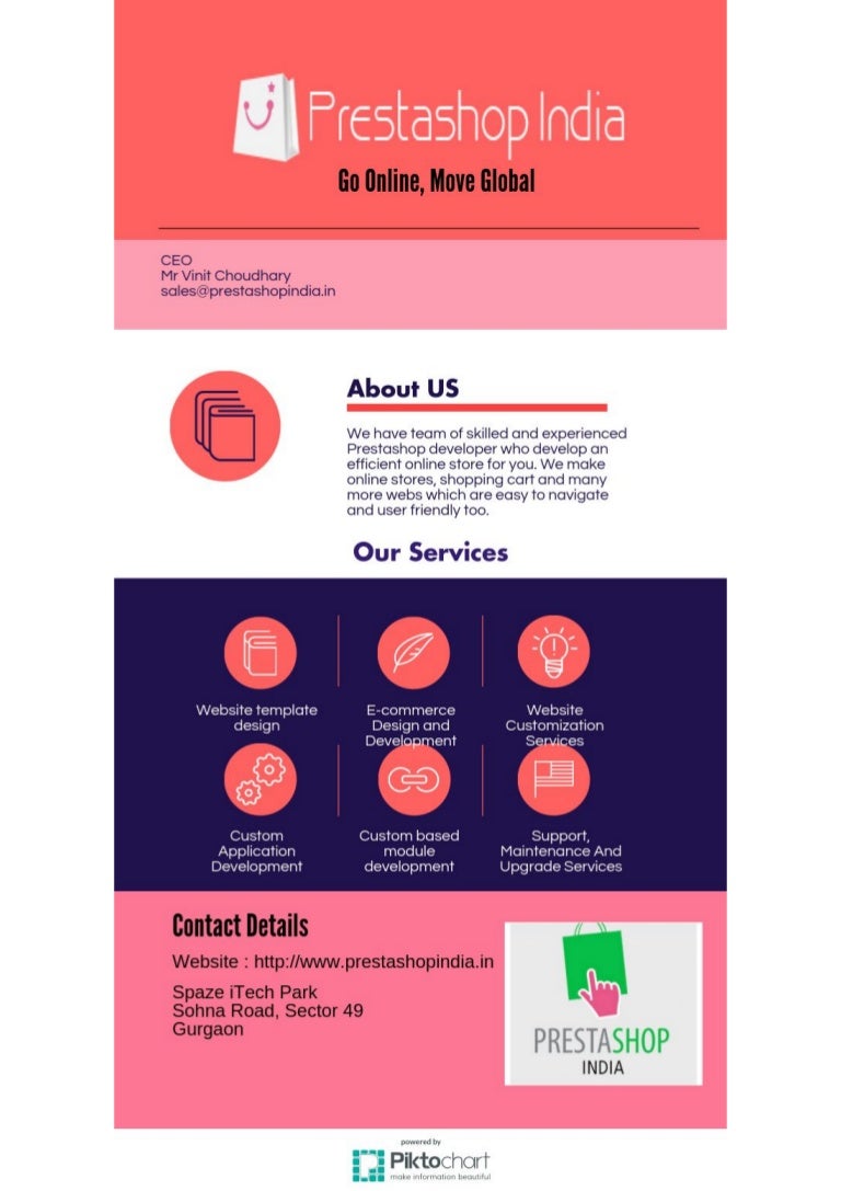 Prestashop india