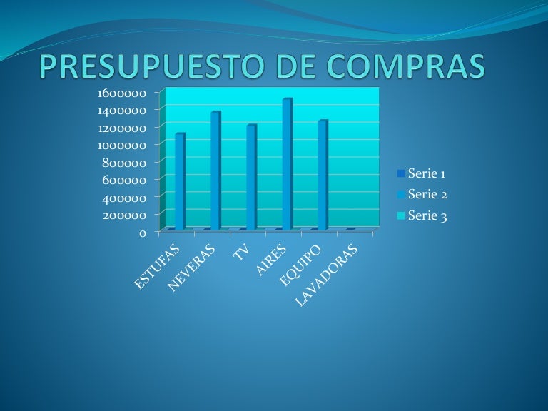 Presupuesto de compras