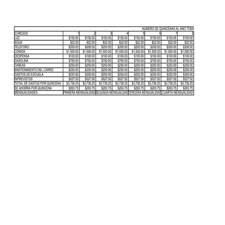 Tabla de Presupuesto