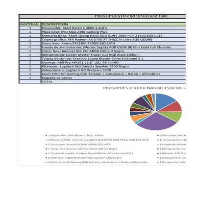 Presupuesto pc 1500