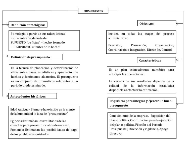 Presupuestos