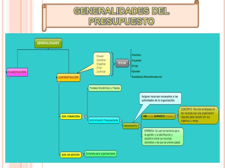 Presupuestos mapas conceptuales