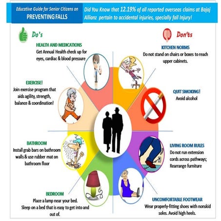 How to Prevent a Fall - Senior Safety Tips | PDF