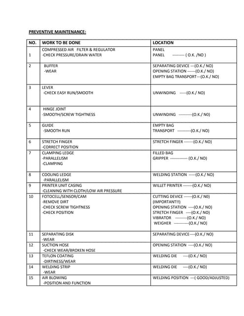 Weekly air compressor check list | PDF