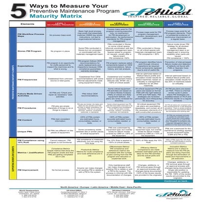 Preventive Maintenance Maturity Matrix   2013 version
