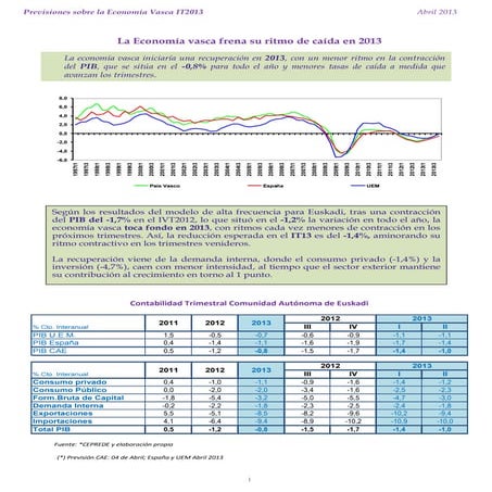 Prevision econ vasca_abr_2013