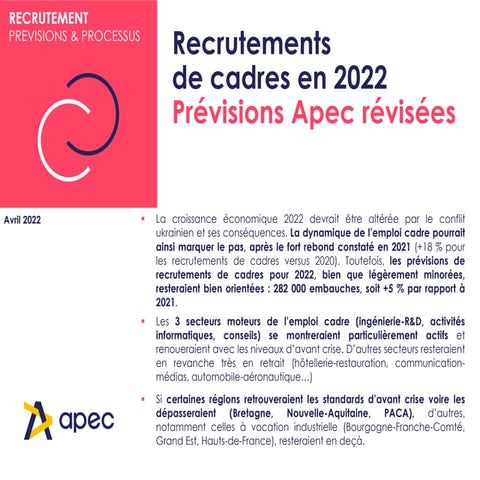 Etude Apec - Recrutements de cadres en 2022 - prévisions Apec révisées, avril...