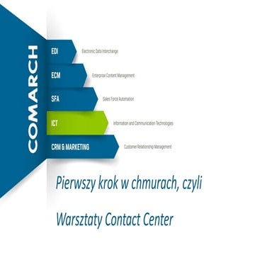 Pierwszy krok w chmurach, czyli Warsztaty Contact Center