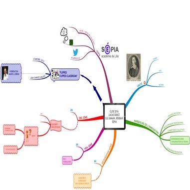 Classe inversée , CLISE 2016